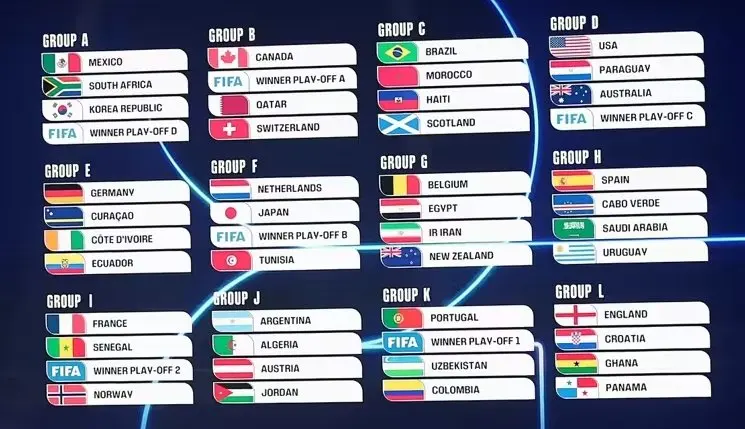 2026 월드컵 조 추첨 결과 발표! 한국, 멕시코·남아공과 A조 편성