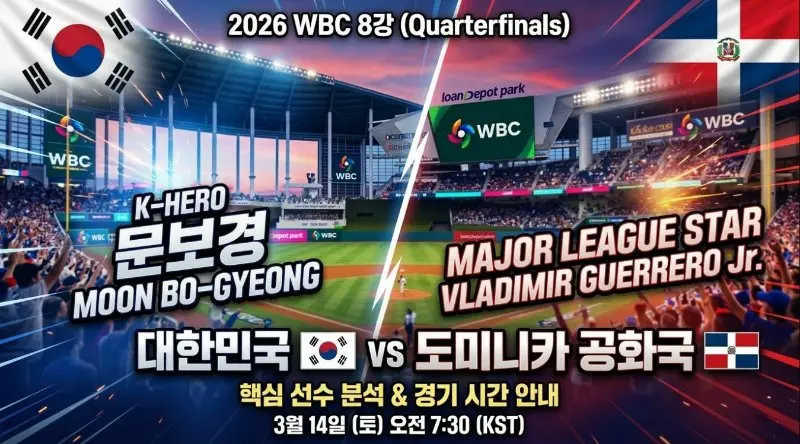 2026 WBC 8강 대진표 확정! 대한민국 vs 도미니카 공화국 전력 분석 및 경기 시간 안내
